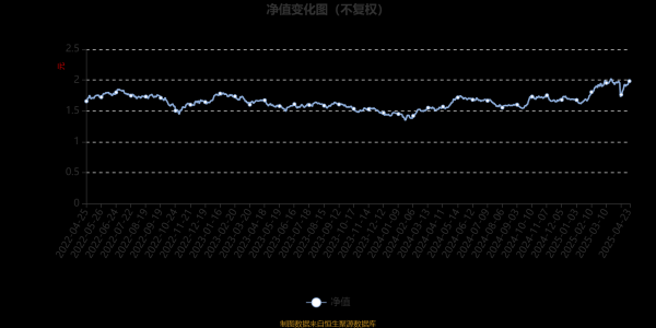 金富宝 富国沪港深业绩驱动混合型A：2025年第一季度利润4.73亿元 净值增长率15.5%
