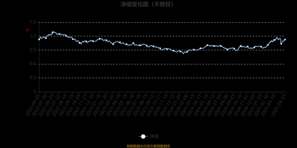 富灯网配资 富国沪港深价值精选灵活配置混合A：2025年第一季度利润2.26亿元 净值增长率14.98%
