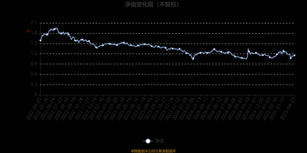 热丰网 富国科技创新灵活配置混合：2025年第一季度利润2389.45万元 净值增长率4.25%
