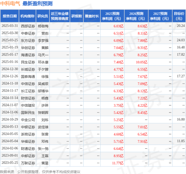 信钰证券  民生证券：给予中科电气买入评级