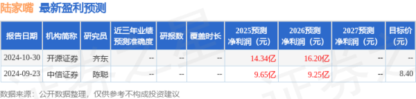 拉伯配资 开源证券：给予陆家嘴买入评级