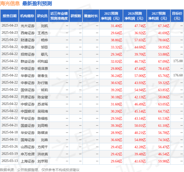 创同配资 民生证券：给予海光信息买入评级