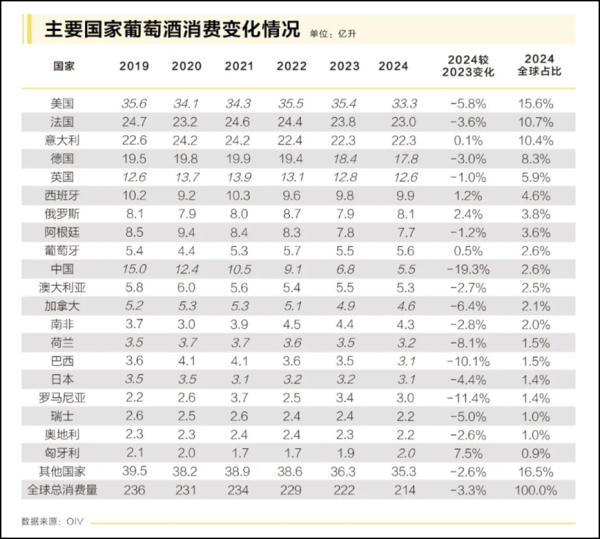 乐盈配资 扣非后净利暴跌7成，市值“腰斩”，葡萄酒龙头张裕A挑战不小