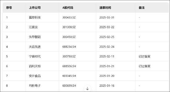 天天盈 蓝思科技港股IPO背后：定增资金被腾挪补流 “两高一低”的商业模式待考
