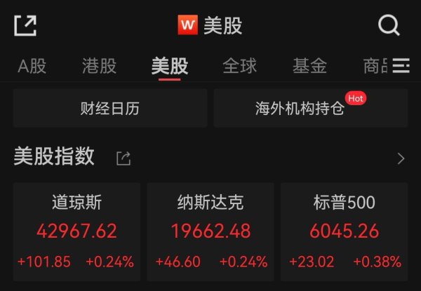 玖玖配资网 美国就业市场、通胀降温，美股小幅收涨