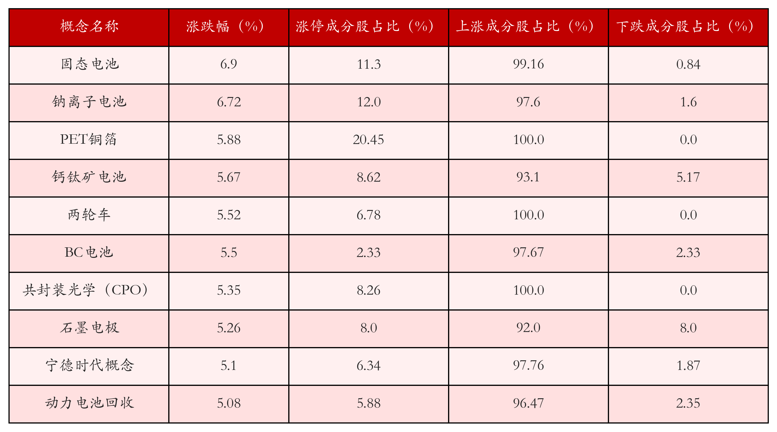 （文章来源：21世纪经济报道）